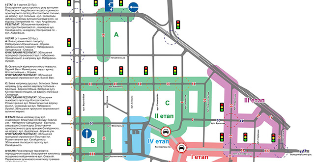 Із 1 травня на Подолі розширено пішохідну зону на Контрактовій площі та вдосконалено схему руху транспорту
